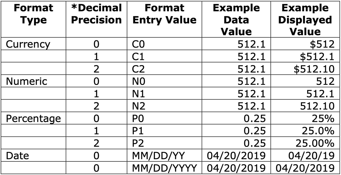 Format codes accepted in the Column Chooser